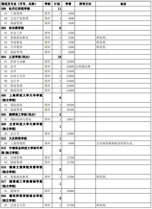 2021西藏高考第二批普通本科院校征集志愿計(jì)劃7.jpg