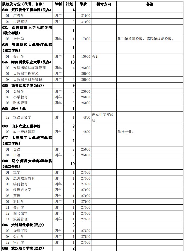 2021西藏高考第二批普通本科院校征集志愿計(jì)劃8.jpg