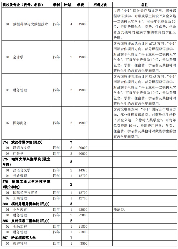 2021西藏高考第二批普通本科院校征集志愿計(jì)劃6.jpg