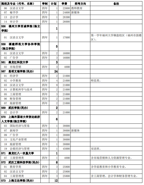 2021西藏高考第二批普通本科院校征集志愿計(jì)劃5.jpg