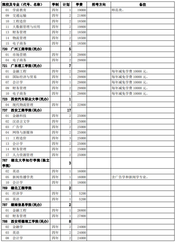 2021西藏高考第二批普通本科院校征集志愿計(jì)劃10.jpg
