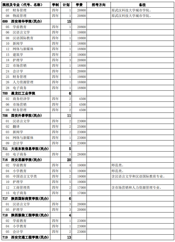 2021西藏高考第二批普通本科院校征集志愿計(jì)劃9.jpg