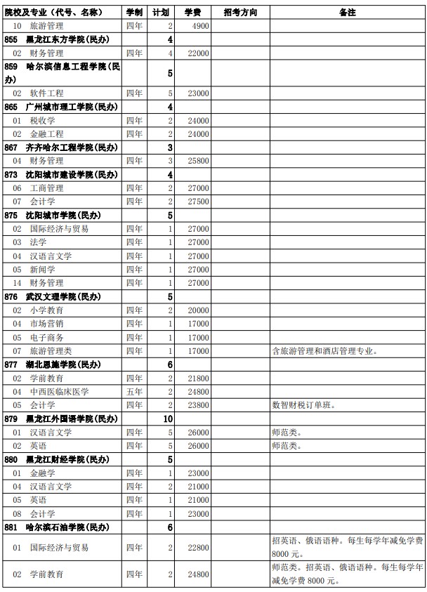 2021西藏高考第二批普通本科院校征集志愿計(jì)劃12.jpg
