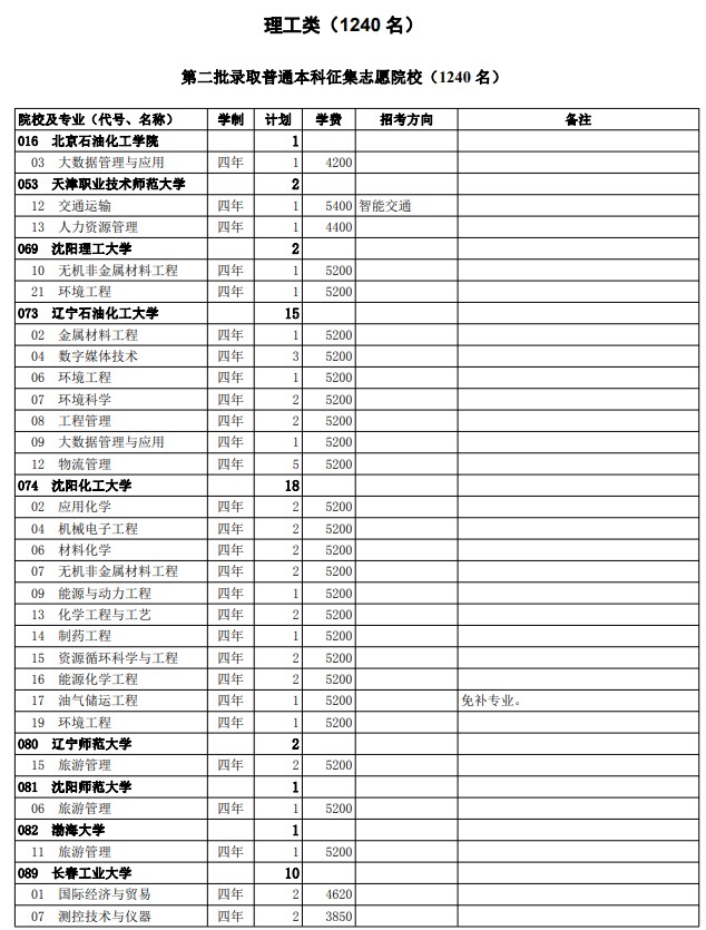 2021西藏高考第二批普通本科院校征集志愿計(jì)劃15.jpg