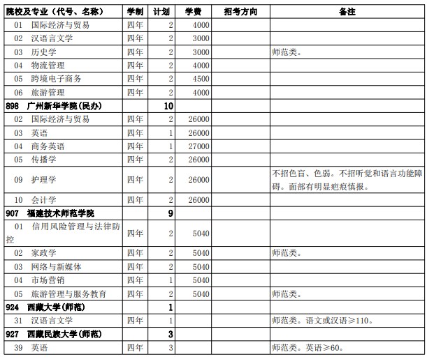 2021西藏高考第二批普通本科院校征集志愿計(jì)劃14.jpg