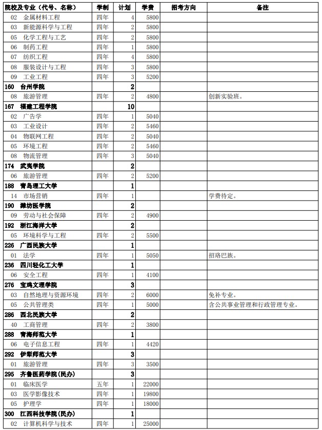 2021西藏高考第二批普通本科院校征集志愿計(jì)劃17.jpg