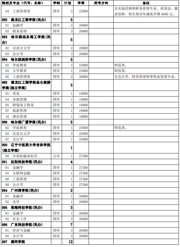 2021西藏高考第二批普通本科院校征集志愿計(jì)劃13.jpg