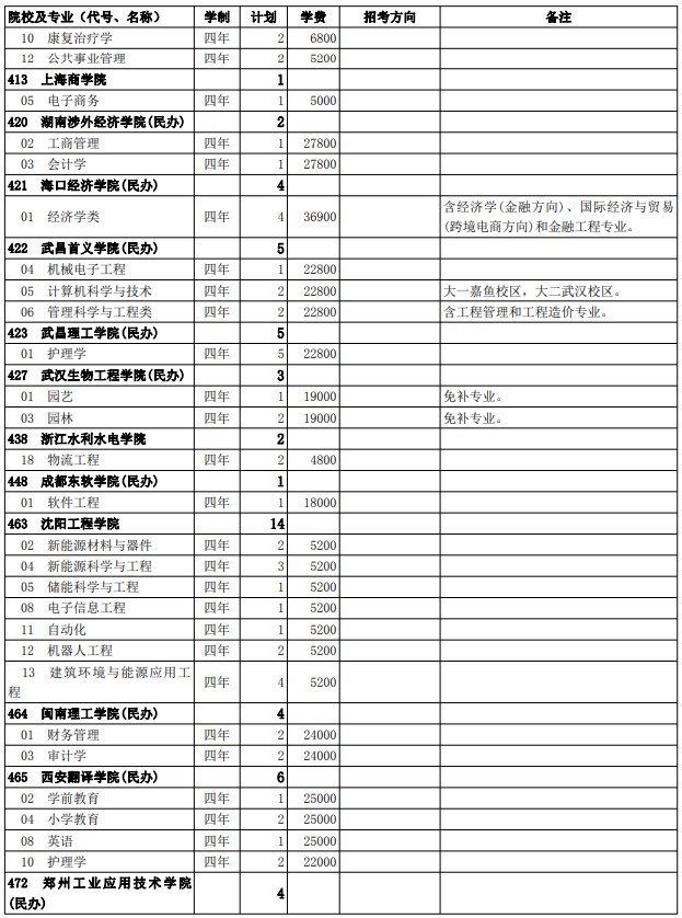 2021西藏高考第二批普通本科院校征集志愿計(jì)劃20.jpg