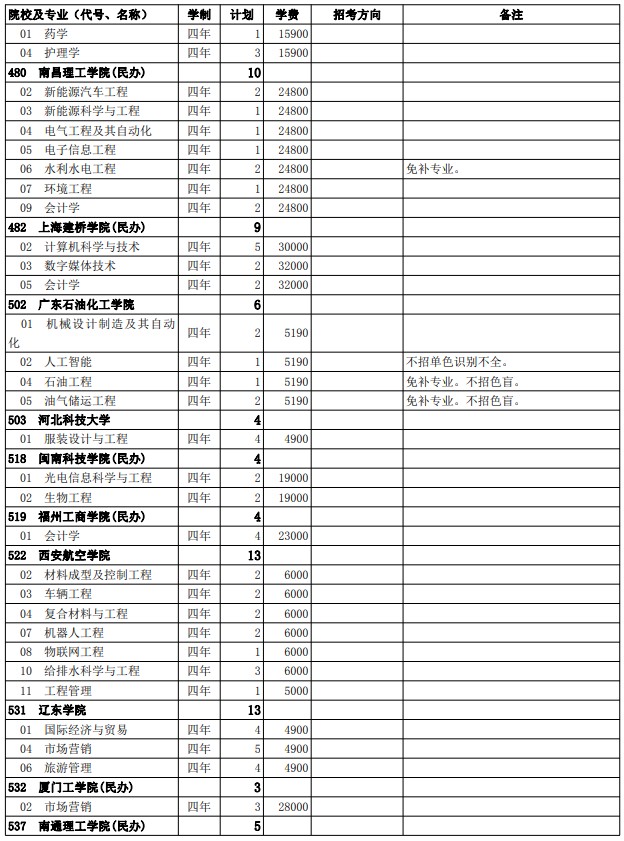 2021西藏高考第二批普通本科院校征集志愿計(jì)劃21.jpg