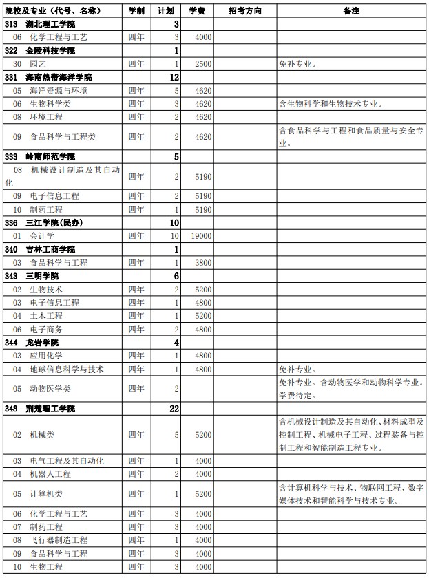 2021西藏高考第二批普通本科院校征集志愿計(jì)劃18.jpg