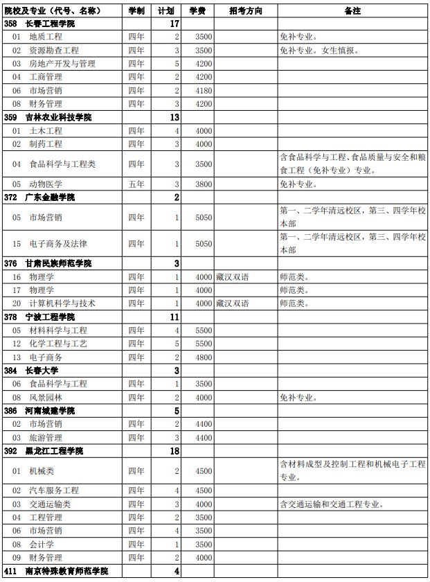 2021西藏高考第二批普通本科院校征集志愿計(jì)劃19.jpg