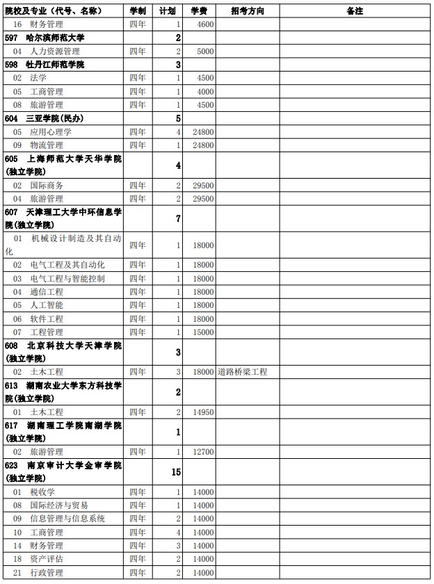 2021西藏高考第二批普通本科院校征集志愿計(jì)劃25.jpg