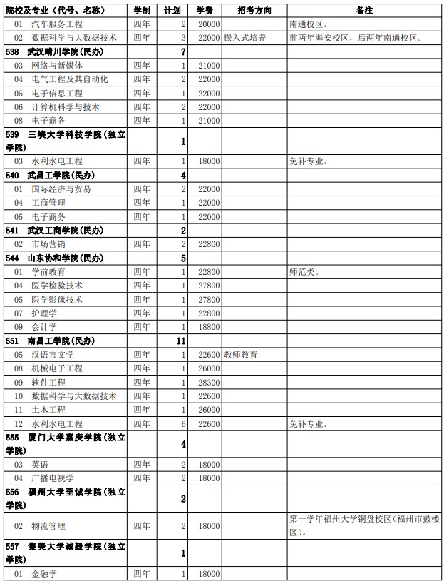 2021西藏高考第二批普通本科院校征集志愿計(jì)劃22.jpg