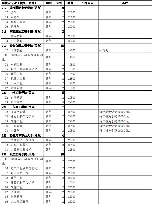 2021西藏高考第二批普通本科院校征集志愿計(jì)劃29.jpg