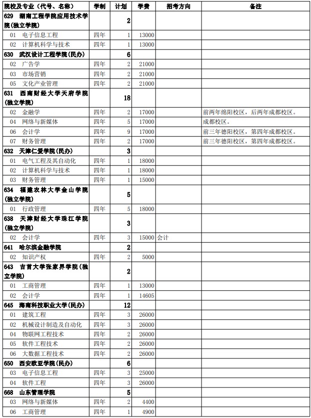 2021西藏高考第二批普通本科院校征集志愿計(jì)劃26.jpg