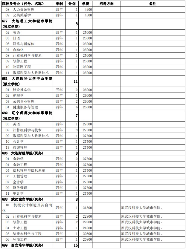 2021西藏高考第二批普通本科院校征集志愿計(jì)劃27.jpg