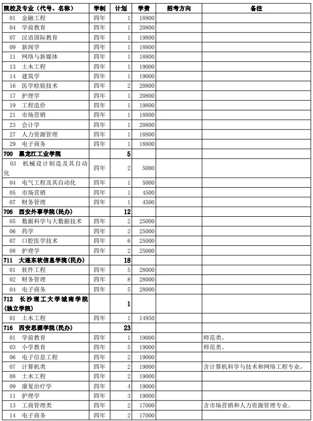 2021西藏高考第二批普通本科院校征集志愿計(jì)劃28.jpg