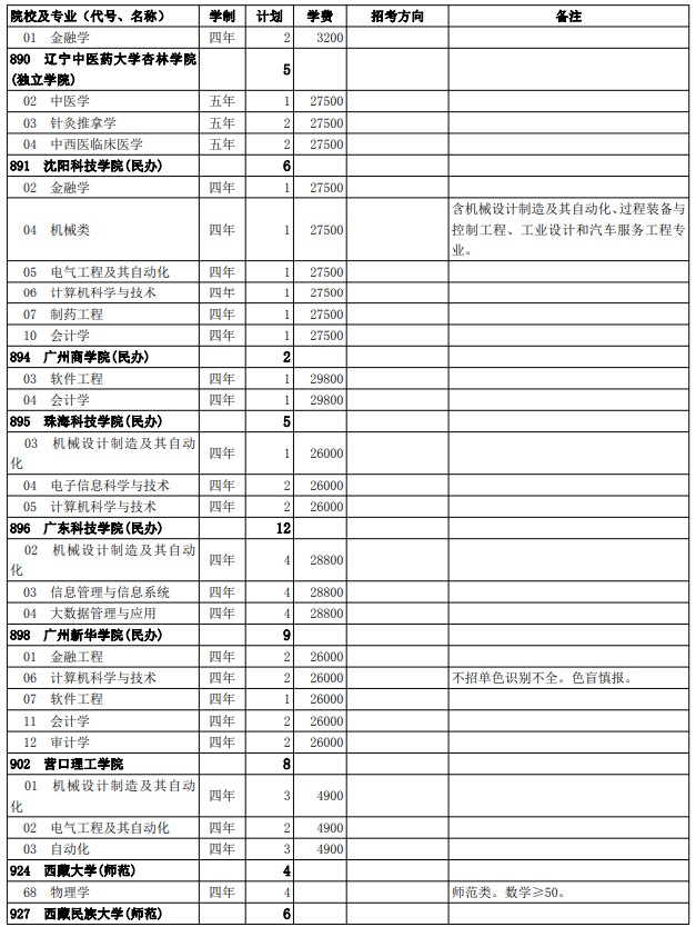 2021西藏高考第二批普通本科院校征集志愿計(jì)劃35.jpg