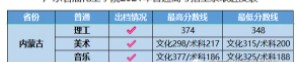 廣東石油化工學(xué)院各省錄取分?jǐn)?shù)線