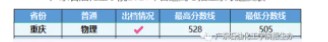 廣東石油化工學(xué)院各省錄取分?jǐn)?shù)線
