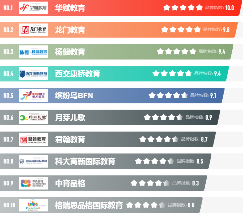 西安十大教育培訓(xùn)機(jī)構(gòu)排名