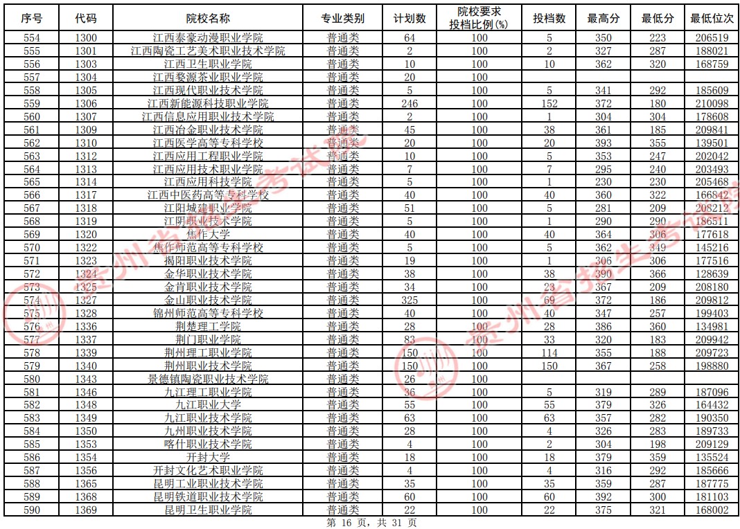 2021貴州高考?？圃盒Ｆ叫兄驹竿稒n分數(shù)線（理工）16.jpg
