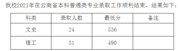 九江學(xué)院2021年各省錄取分?jǐn)?shù)線(xiàn)是多少.jpg