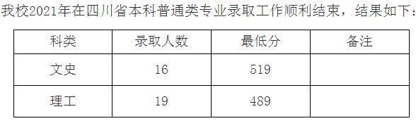 九江學(xué)院2021年各省錄取分?jǐn)?shù)線(xiàn)是多少4.jpg