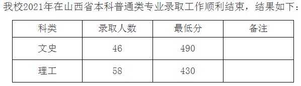 九江學(xué)院2021年各省錄取分?jǐn)?shù)線(xiàn)是多少3.jpg