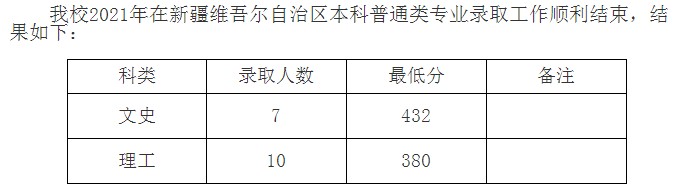 九江學(xué)院2021年各省錄取分?jǐn)?shù)線(xiàn)是多少2.jpg