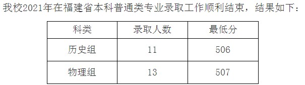 九江學(xué)院2021年各省錄取分?jǐn)?shù)線(xiàn)是多少8.jpg