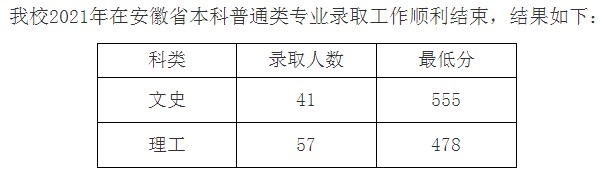 九江學(xué)院2021年各省錄取分?jǐn)?shù)線(xiàn)是多少7.jpg