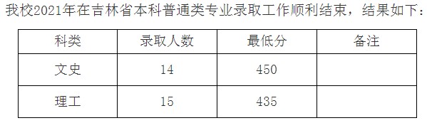 九江學(xué)院2021年各省錄取分?jǐn)?shù)線(xiàn)是多少5.jpg