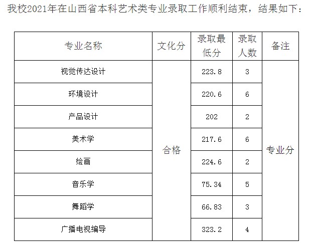 九江學(xué)院2021年各省錄取分?jǐn)?shù)線(xiàn)是多少6.jpg