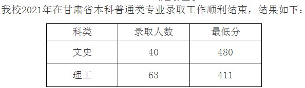 九江學(xué)院2021年各省錄取分?jǐn)?shù)線(xiàn)是多少9.jpg
