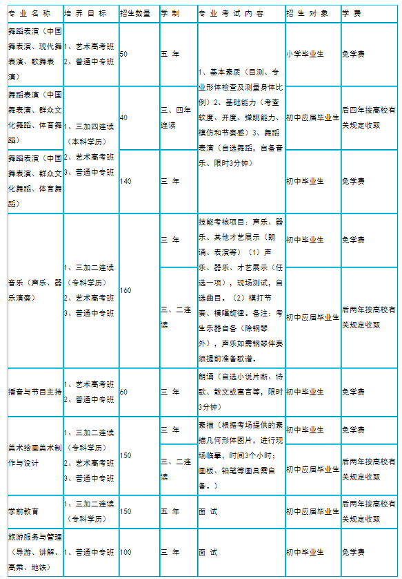 臨沂藝校學(xué)費(fèi)一年多少錢