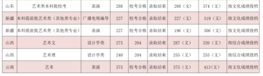吉利學院2021各省本科錄取分數線