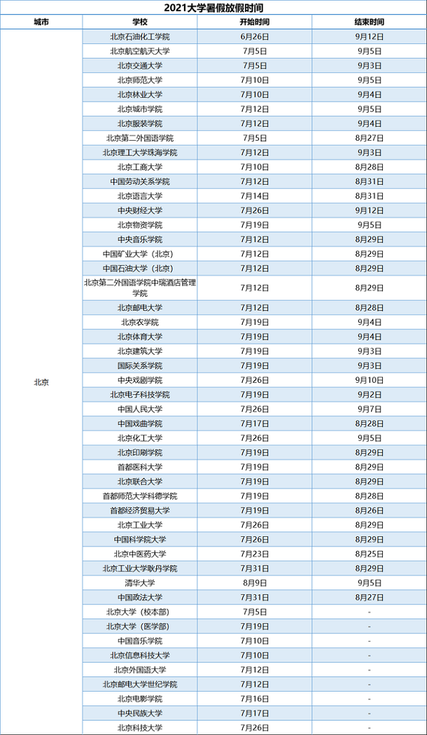 大學開學時間.jpg