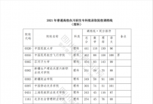教育資訊：2021年在四川招生?？圃盒Ｕ{(diào)檔線