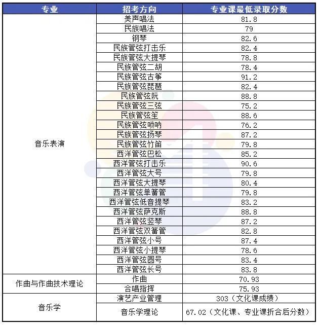 哈爾濱音樂(lè)學(xué)院.jpg