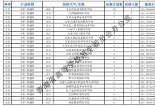 教育資訊：2021青海?？婆鶰段征集志愿投檔最低分
