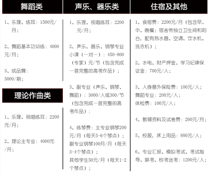 山竹藝術(shù)培訓(xùn)學(xué)校費用