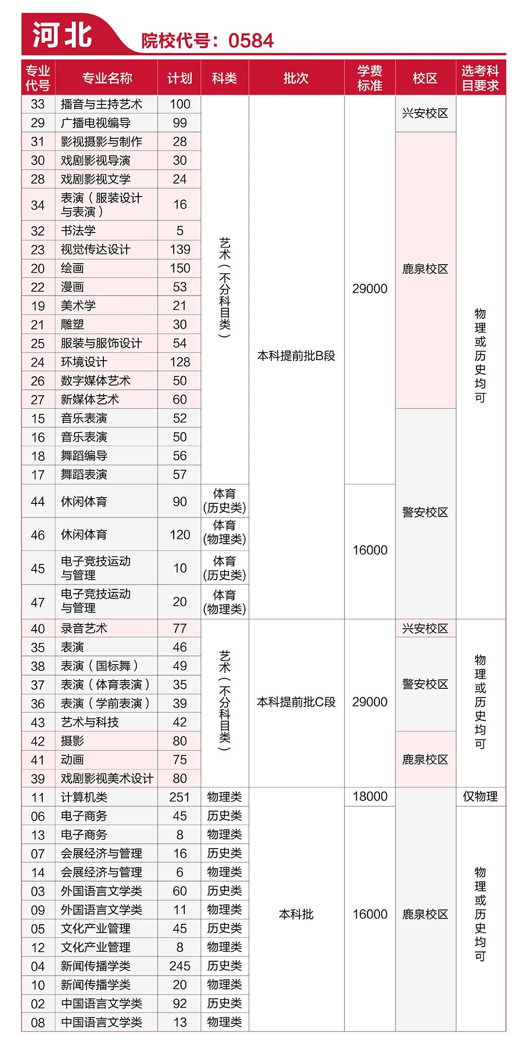 2021河北傳媒學(xué)院收費(fèi)標(biāo)準(zhǔn)