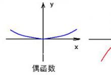 日常生活:奇函數(shù)和偶函數(shù)的區(qū)別是什么
