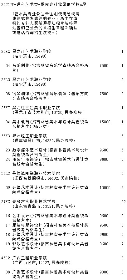 2021吉林高考提前?？婆鶤段藝術(shù)類第二輪征集志愿計劃.jpg