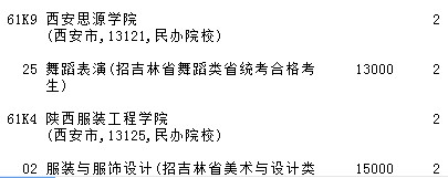 2021吉林高考提前專科批A段藝術(shù)類第二輪征集志愿計劃9.jpg