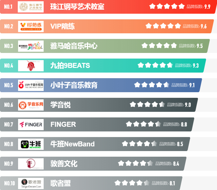 音樂藝考培訓機構參考