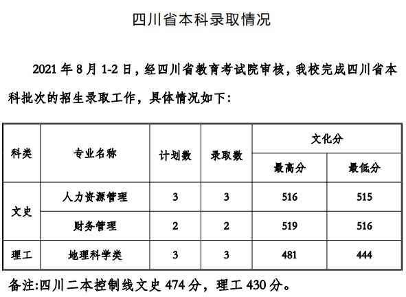 貴州工程應用技術學院2021年各省錄取分數(shù)線是多少3.jpg
