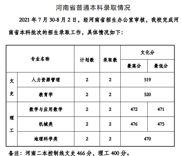 貴州工程應用技術學院2021年各省錄取分數(shù)線是多少.jpg