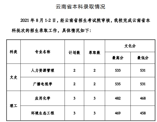 貴州工程應用技術學院2021年各省錄取分數(shù)線是多少2.jpg